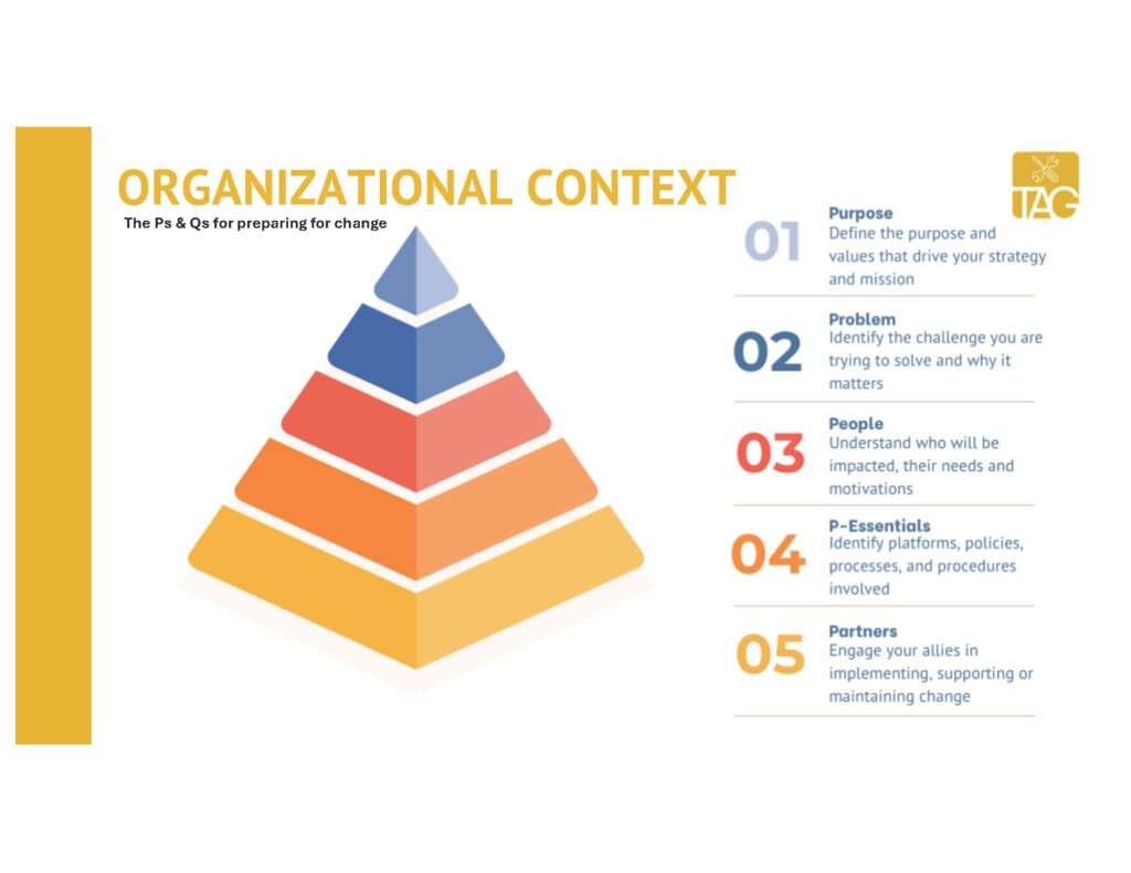 Ps & Qs for preparing for change