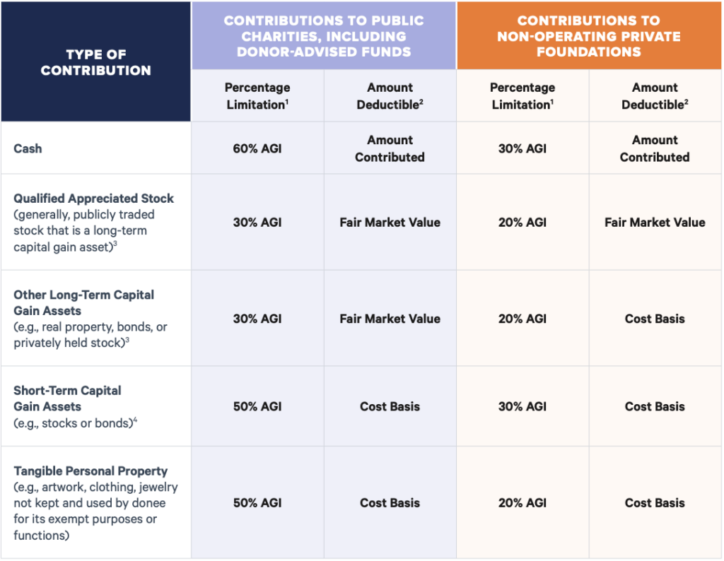contributions-chart