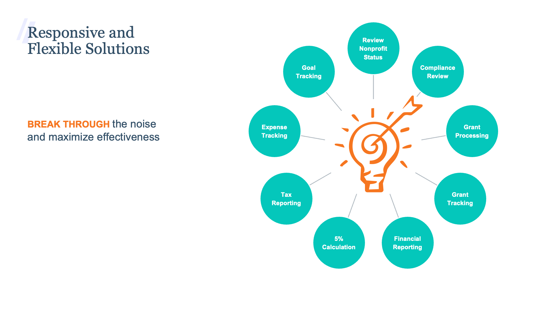 responsive and flexible solutions